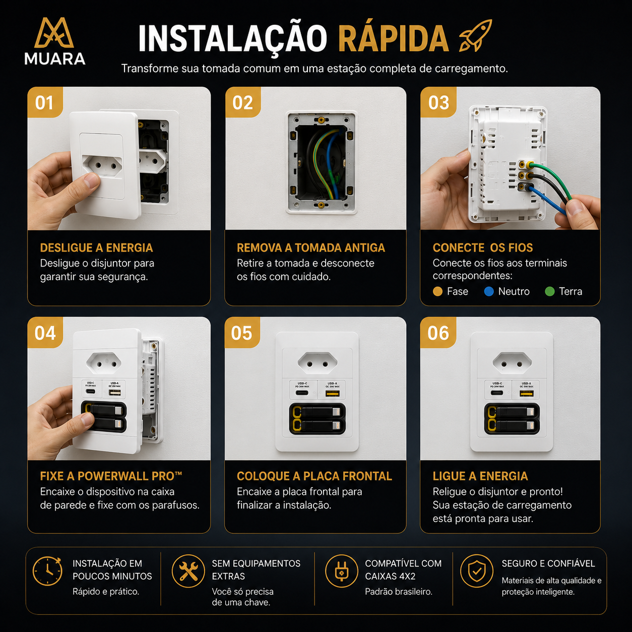PowerWall Pro™  4 em 1 – Tomada Inteligente com Carregamento Rápido