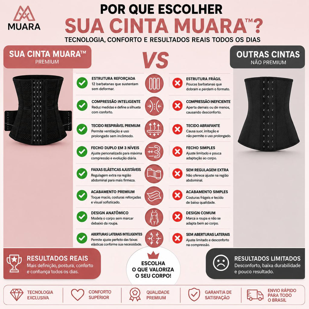 Muara™ SculptFit Pro -  Cinta Modeladora Premium