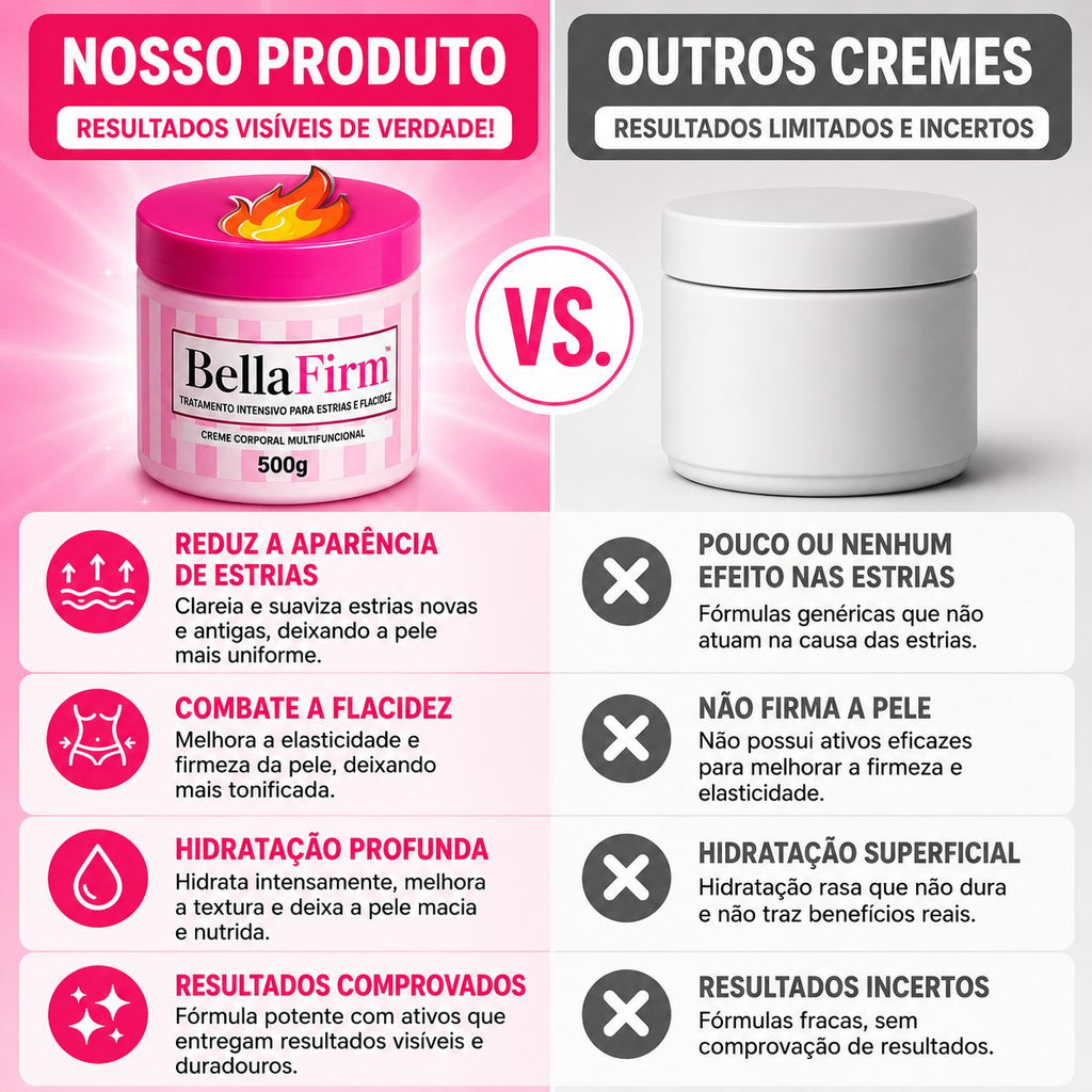 BellaFirm™ Tratamento Intensivo para Estrias e Flacidez