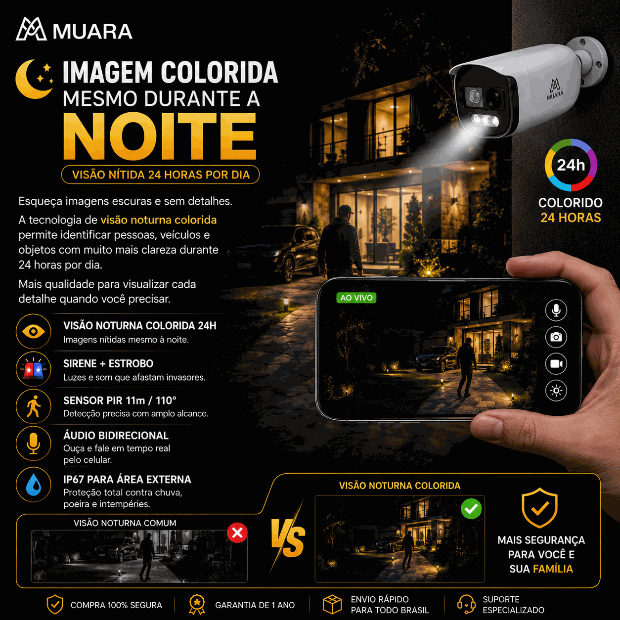 Guardian X Pro 4G - Super Câmera Inteligente Com Sirene Ativa