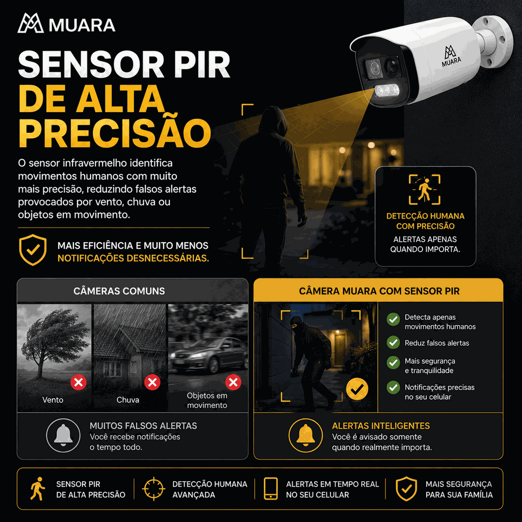 Guardian X Pro 4G - Super Câmera Inteligente Com Sirene Ativa