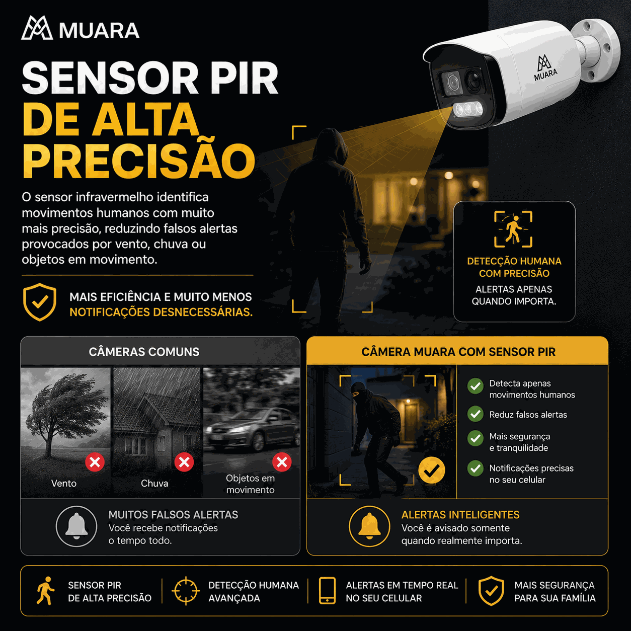 Guardian X Pro 4G - Super Câmera Inteligente Com Sirene Ativa