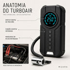 TurboAir™ – Compressor Portátil Inteligente (Compre 1 e Leve 2)