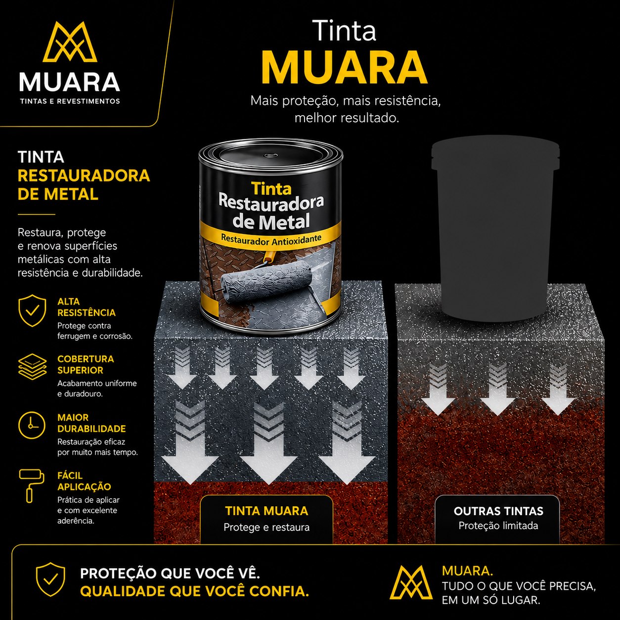 Tinta Muara™ Restauradora de Metal