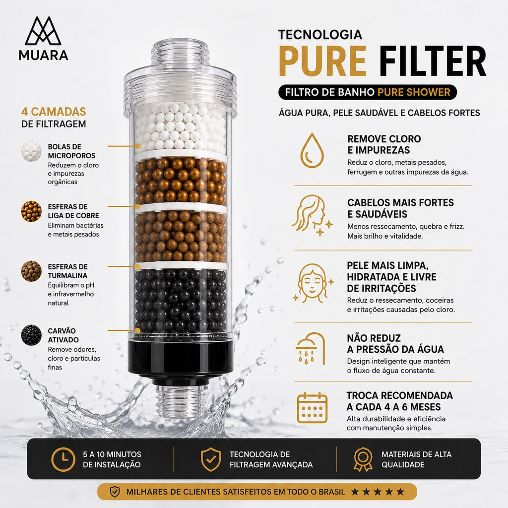 Pure Shower™ – Kit Completo de Filtragem Premium