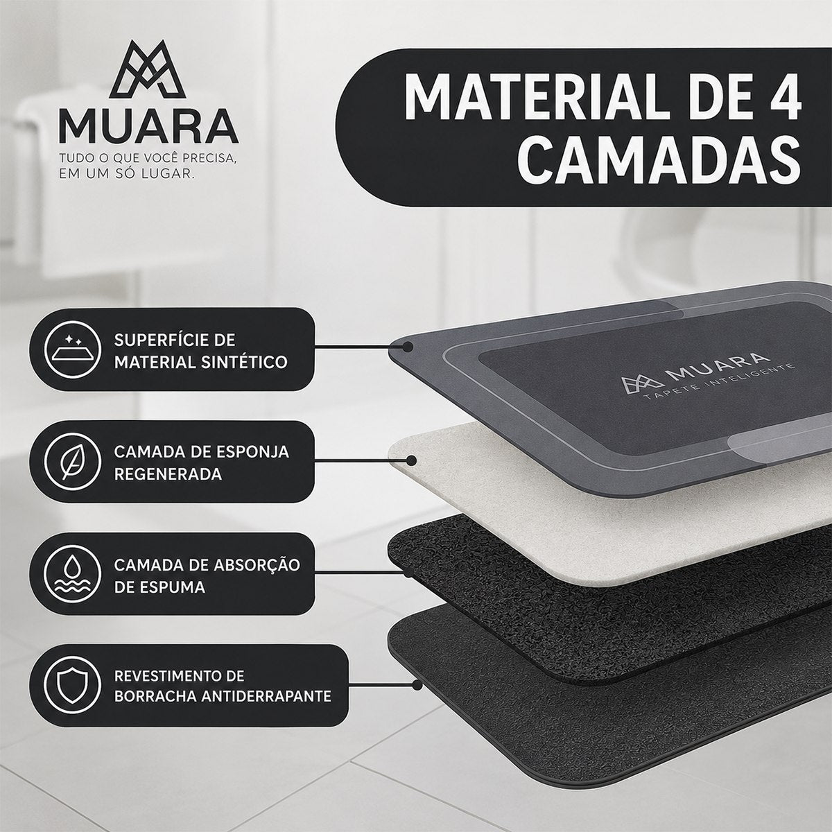 Muara DryLux™ Pro Tapete Premium Antiderrapante de Secagem Instantânea