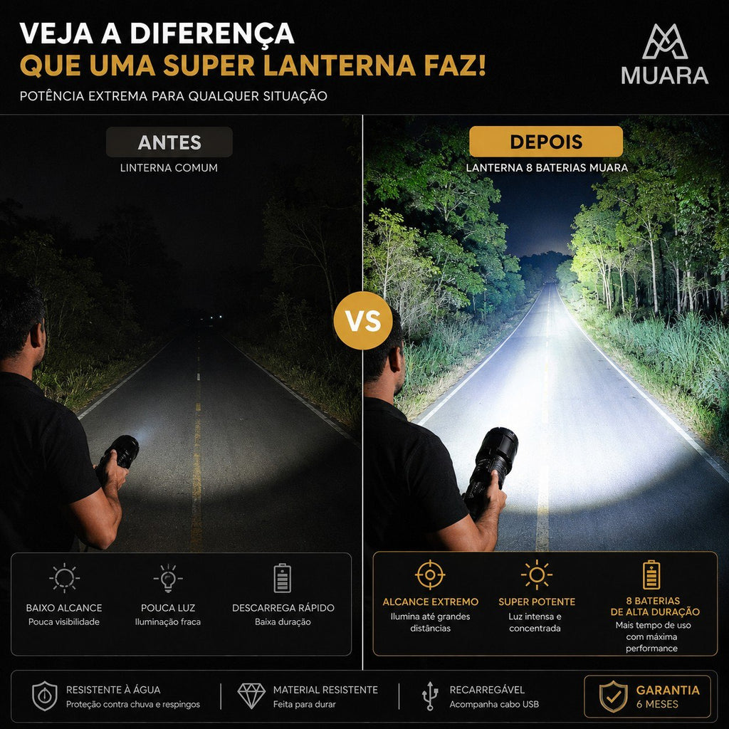 TitanFlash™ Pro 8X  Lanterna Tática de Alta Potência Recarregável