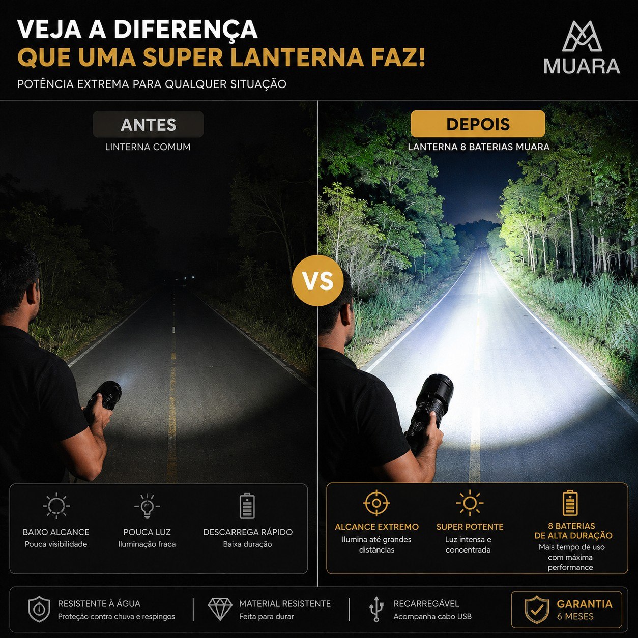 TitanFlash™ Pro 8X  Lanterna Tática de Alta Potência Recarregável