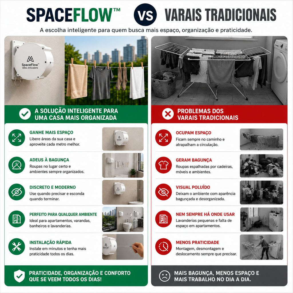 SpaceFlow™ Varal Retrátil Inteligente